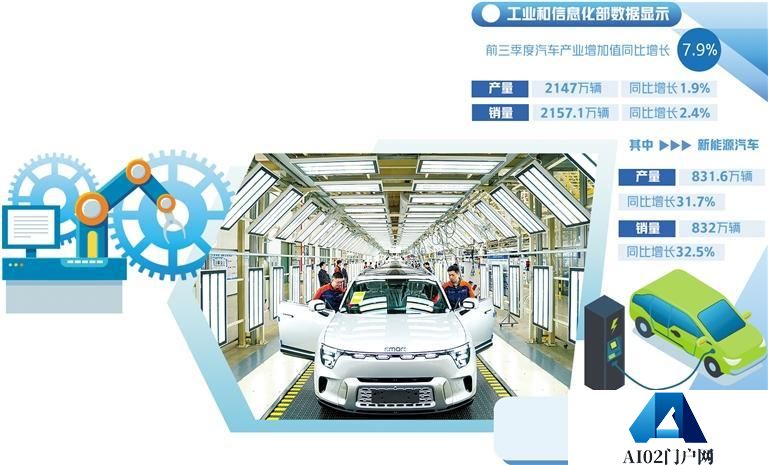 人工智能驱动汽车业加速奔跑