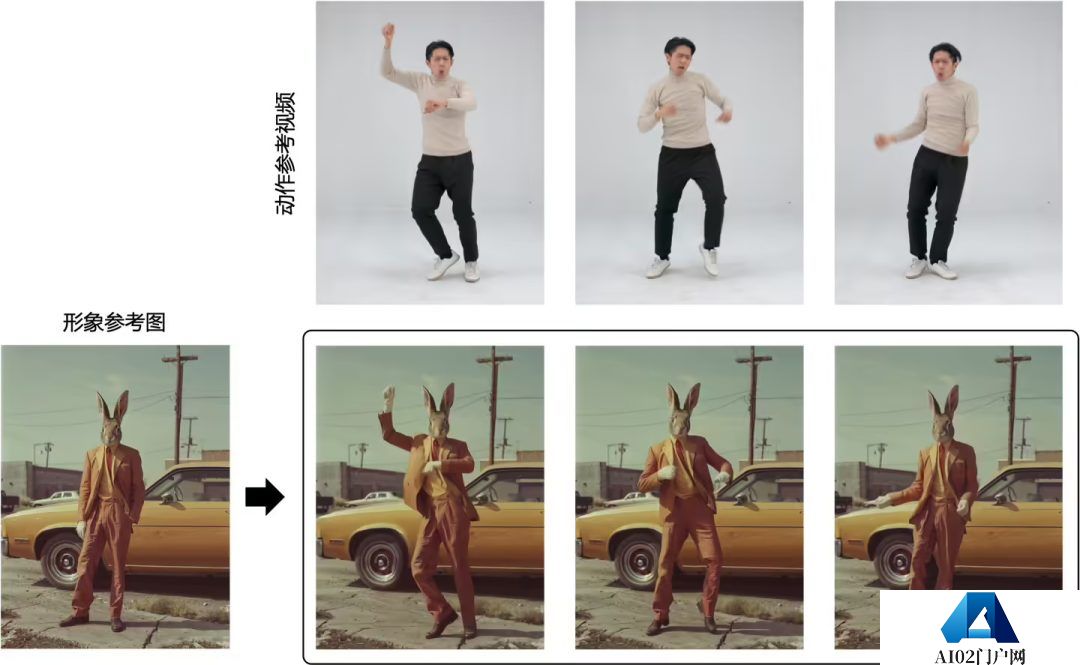 即梦 AI 上线 “动作模仿” 功能:照片 + 参考视频即可让人物动起来 即梦 AI 上线 “动作模仿” 功能:照片 + 参考视频即可让人物动起来