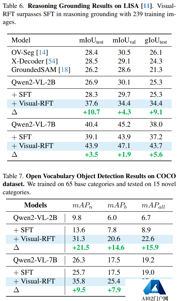 视觉强化微调!DeepSeek R1技术成功迁移到多模态领域,全面开源 视觉强化微调!DeepSeek R1技术成功迁移到多模态领域,全面开源