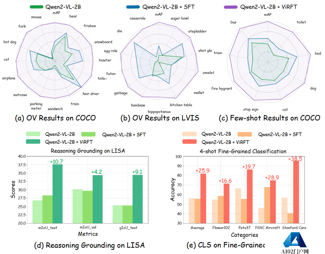 视觉强化微调!DeepSeek R1技术成功迁移到多模态领域,全面开源 视觉强化微调!DeepSeek R1技术成功迁移到多模态领域,全面开源