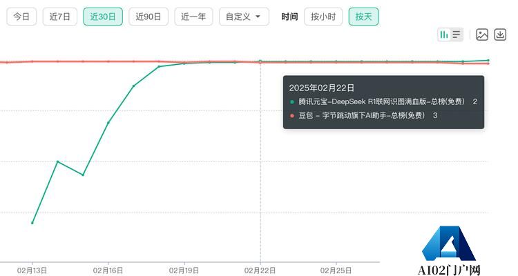 2025,中国互联网公司们正重启一场“大乱斗” 2025,中国互联网公司们正重启一场“大乱斗”