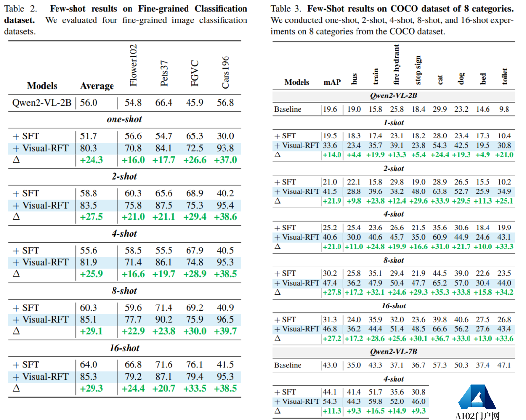 视觉强化微调!DeepSeek R1技术成功迁移到多模态领域,全面开源 视觉强化微调!DeepSeek R1技术成功迁移到多模态领域,全面开源