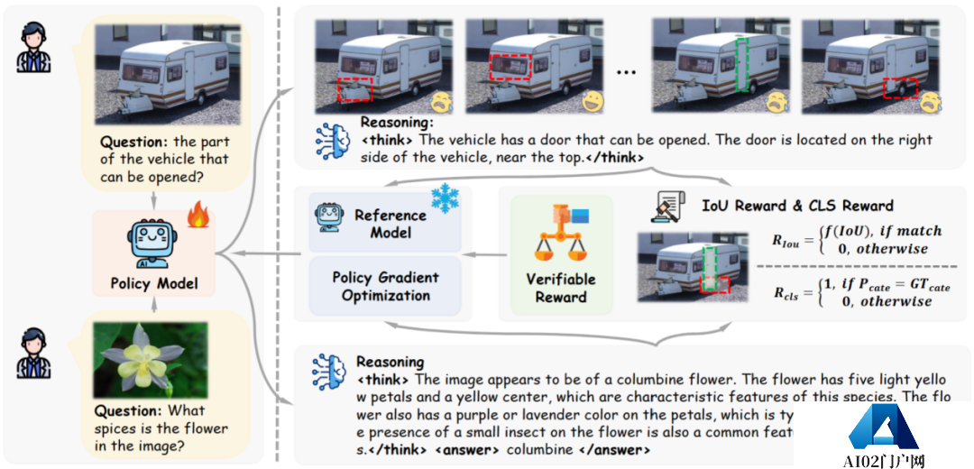 视觉强化微调!DeepSeek R1技术成功迁移到多模态领域,全面开源 视觉强化微调!DeepSeek R1技术成功迁移到多模态领域,全面开源