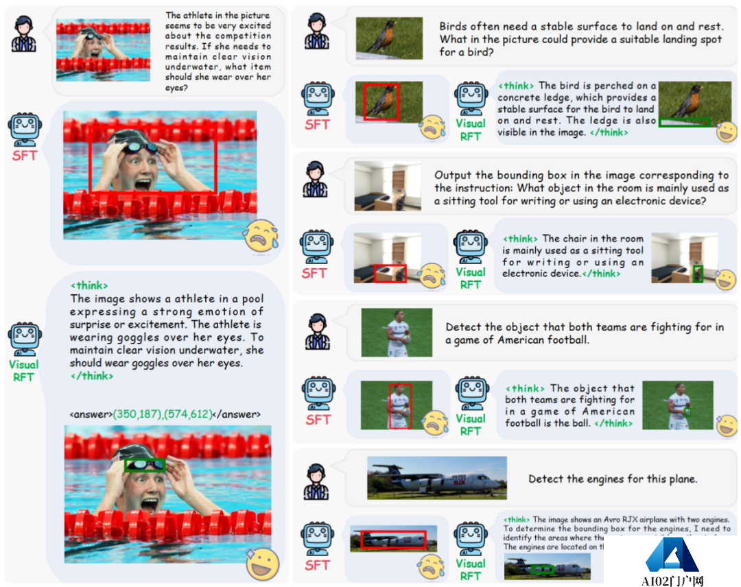 视觉强化微调!DeepSeek R1技术成功迁移到多模态领域,全面开源 视觉强化微调!DeepSeek R1技术成功迁移到多模态领域,全面开源