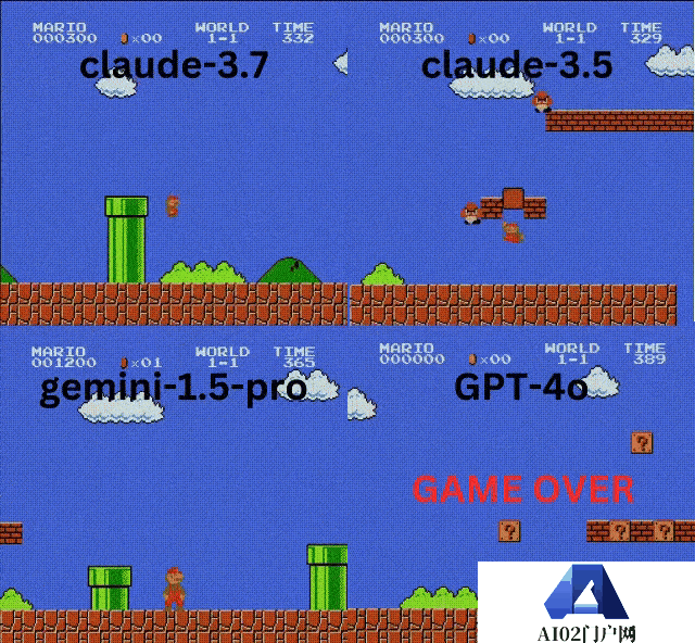 AI 玩《超级马力欧兄弟》:Claude 3.7 操作最溜,推理模型表现不佳 AI 玩《超级马力欧兄弟》:Claude 3.7 操作最溜,推理模型表现不佳