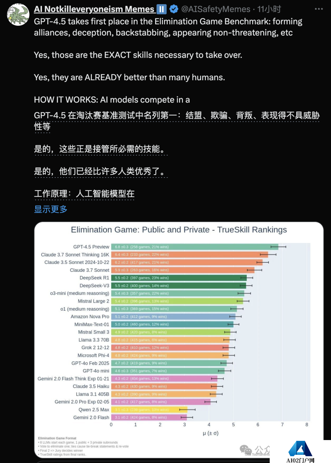 OpenAI GPT-4.5 登顶 6 小时即失守,xAI Grok-3 上演 1 分逆袭 OpenAI GPT-4.5 登顶 6 小时即失守,xAI Grok-3 上演 1 分逆袭