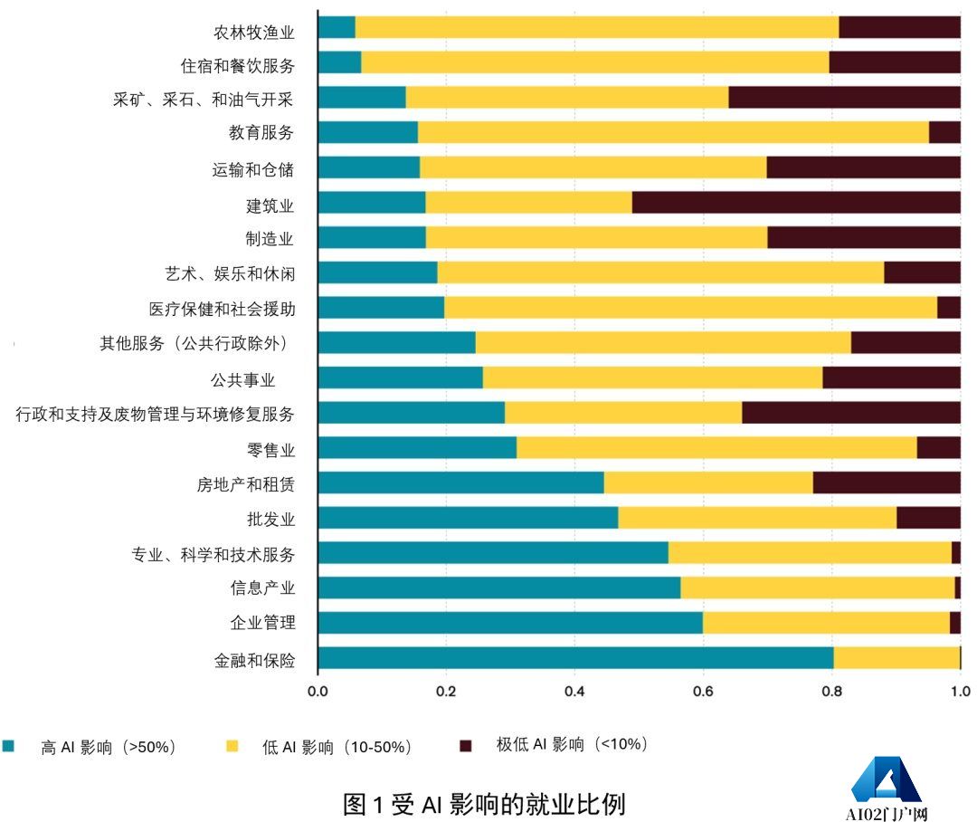 智能贸易：探讨人工智能与国际贸易