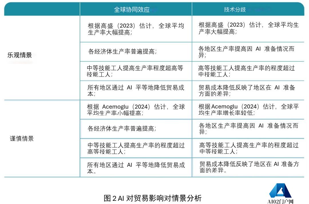 智能贸易：探讨人工智能与国际贸易