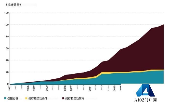 智能贸易：探讨人工智能与国际贸易