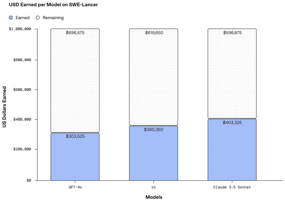 SWE-Lancer的应用.webp