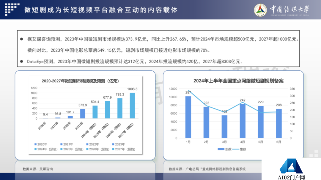 2024 AIGC微短剧创作与传播报告（上篇）： 2024AIGC微短剧发展现状、创作特点和得失