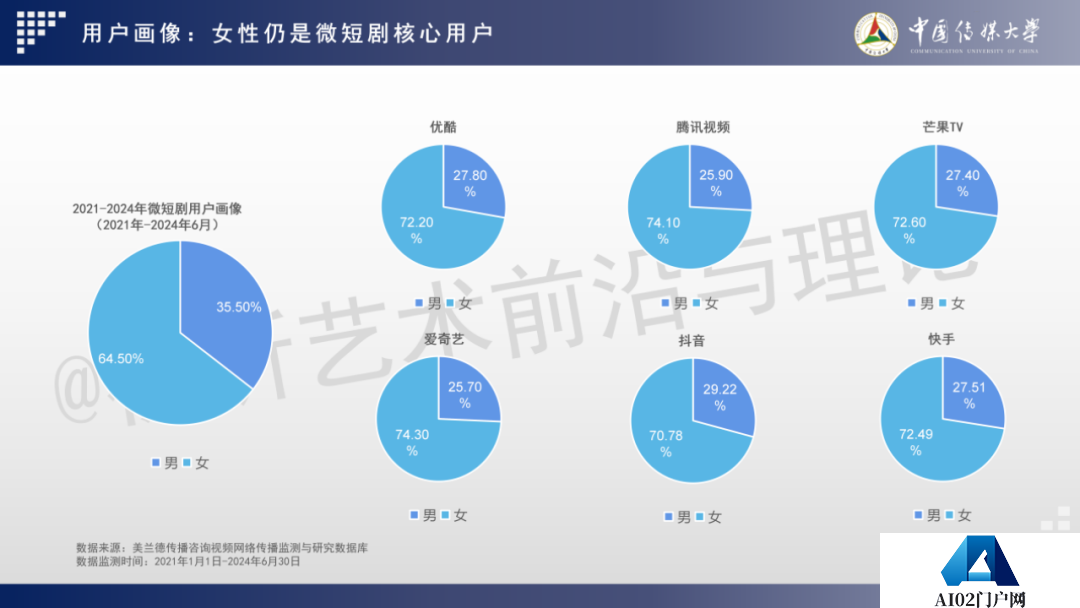 2024 AIGC微短剧创作与传播报告（上篇）： 2024AIGC微短剧发展现状、创作特点和得失