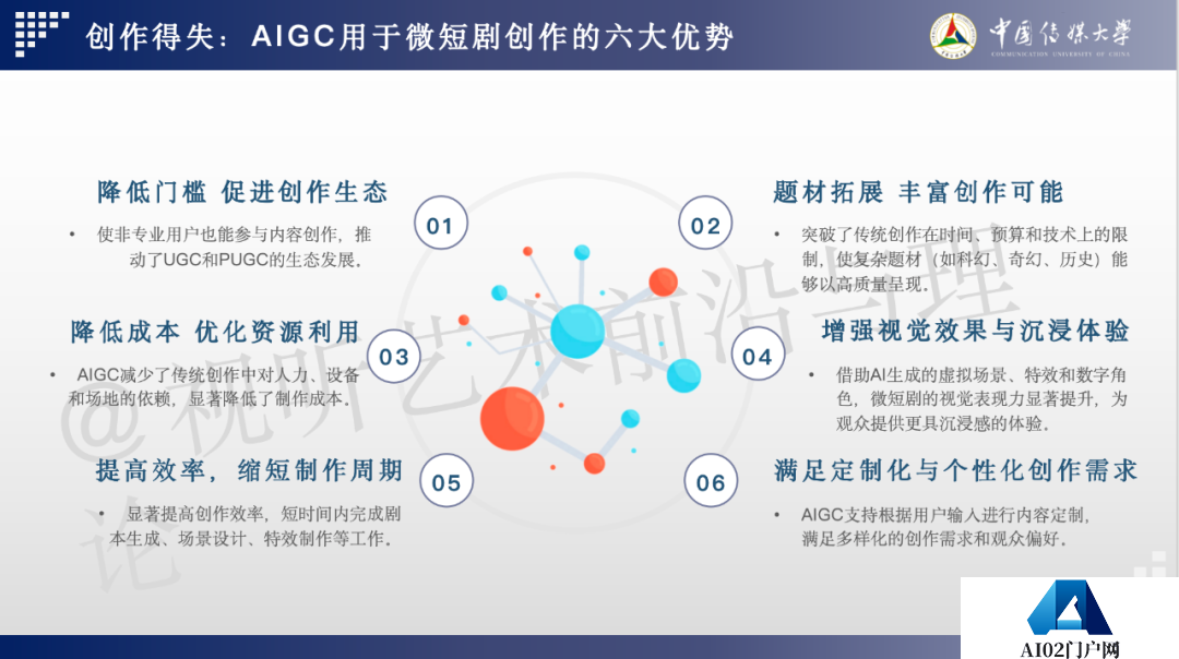 2024 AIGC微短剧创作与传播报告（上篇）： 2024AIGC微短剧发展现状、创作特点和得失