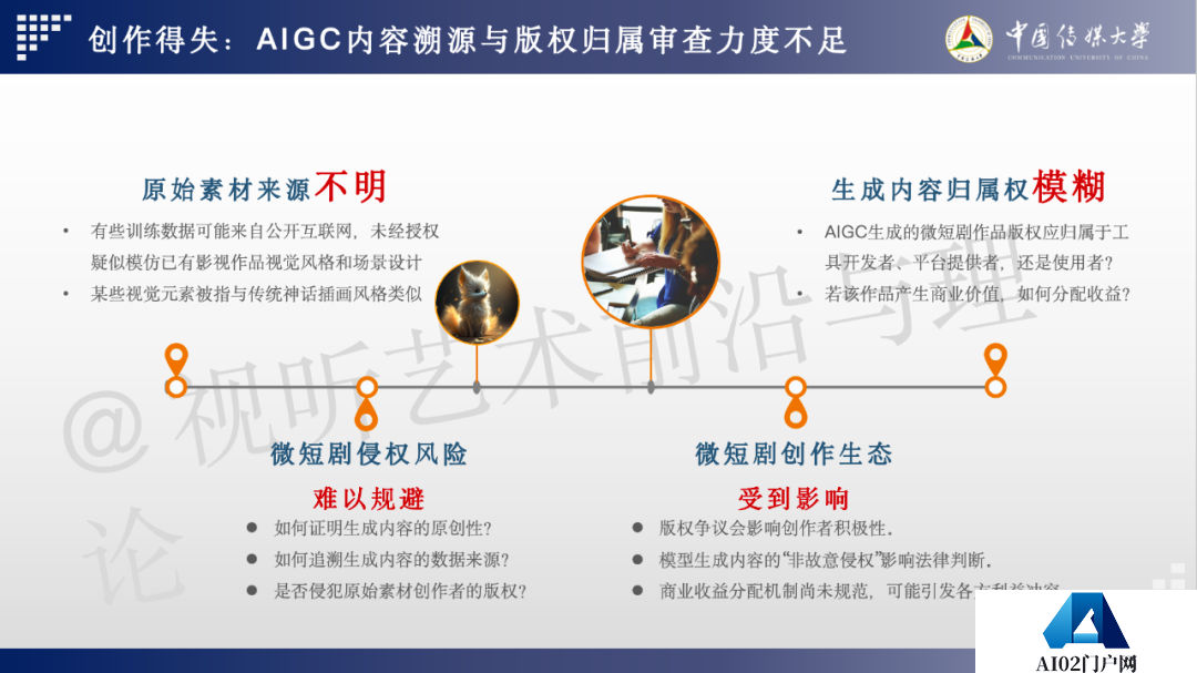 2024 AIGC微短剧创作与传播报告（上篇）： 2024AIGC微短剧发展现状、创作特点和得失
