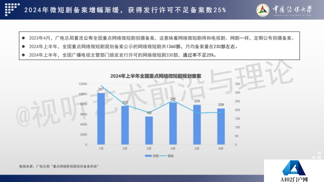 2024 AIGC微短剧创作与传播报告（上篇）： 2024AIGC微短剧发展现状、创作特点和得失