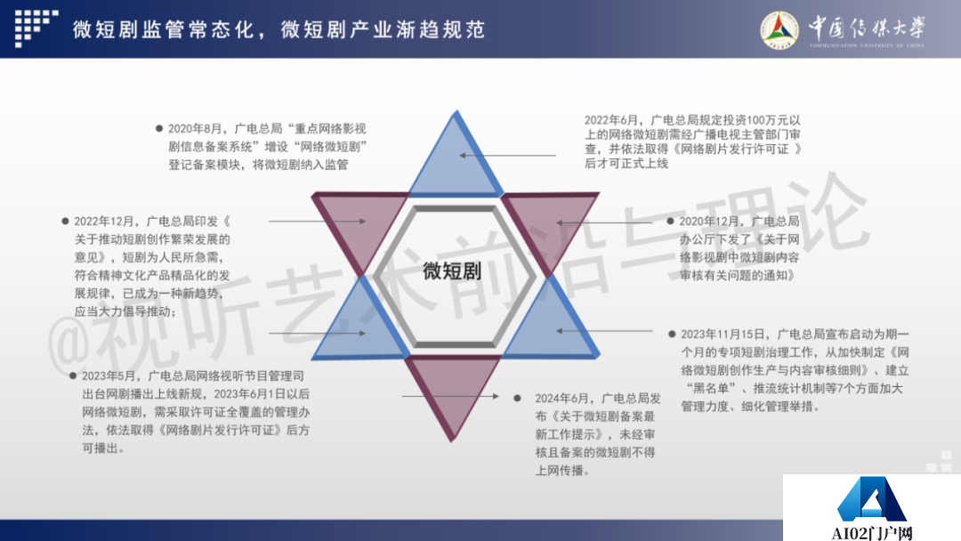 2024 AIGC微短剧创作与传播报告（上篇）： 2024AIGC微短剧发展现状、创作特点和得失