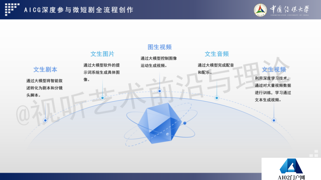 2024 AIGC微短剧创作与传播报告（上篇）： 2024AIGC微短剧发展现状、创作特点和得失