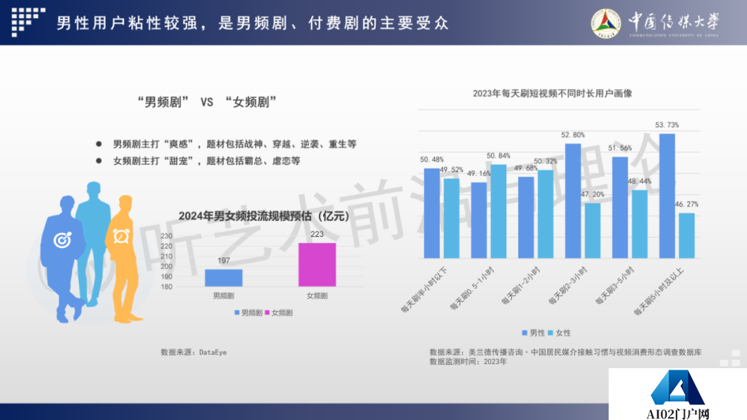 2024 AIGC微短剧创作与传播报告（上篇）： 2024AIGC微短剧发展现状、创作特点和得失