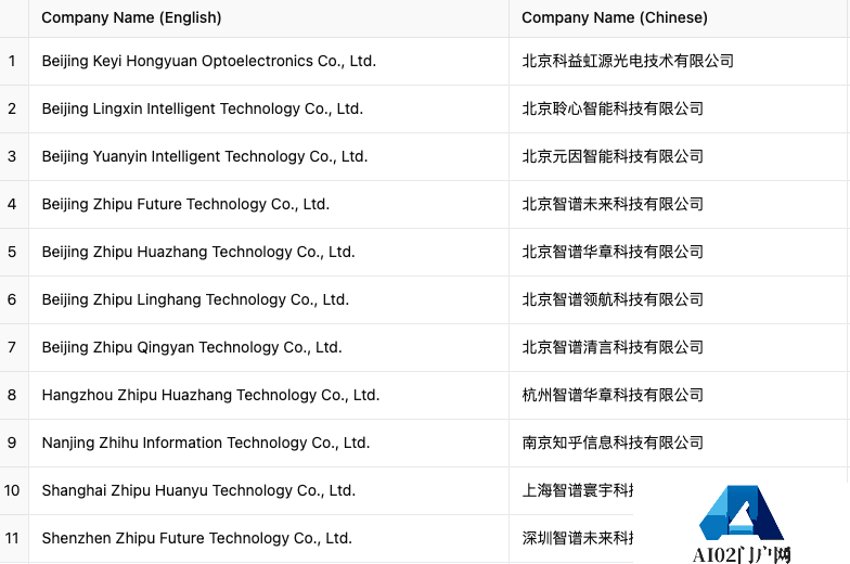 刚刚,智谱AI被美国列入实体清单了。。。 刚刚,智谱AI被美国列入实体清单了。。。