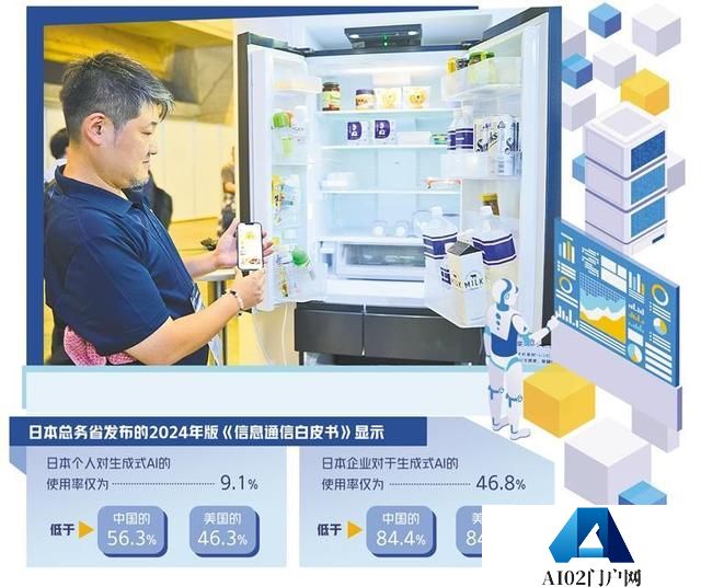 日本人工智能应用潜力仍存 日本人工智能应用潜力仍存