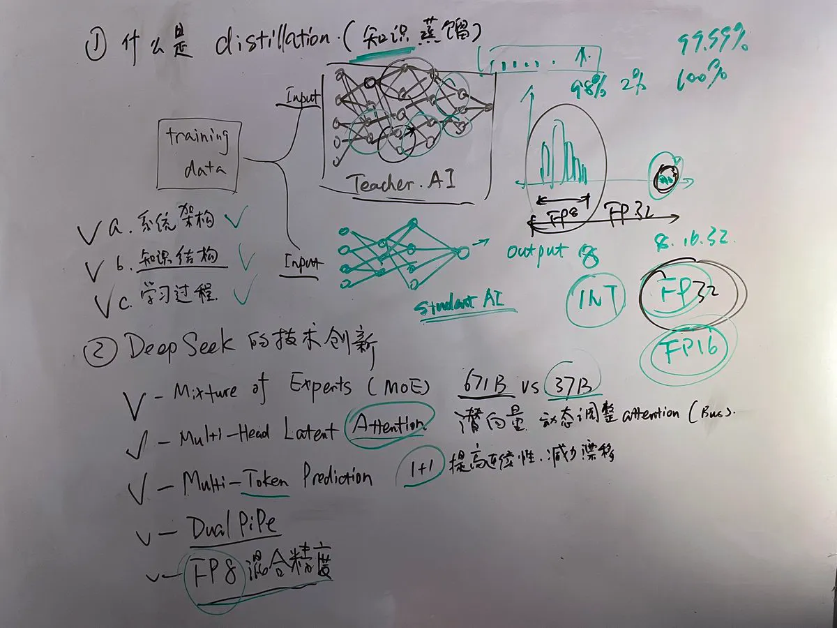 什么是大模型的蒸馏(Distillation) 什么是大模型的蒸馏(Distillation).webp