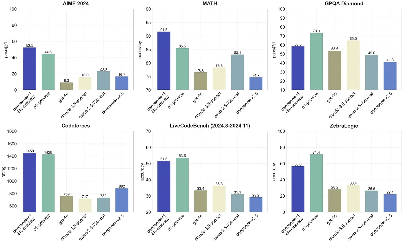 性能表现与基准测试 性能表现与基准测试.webp