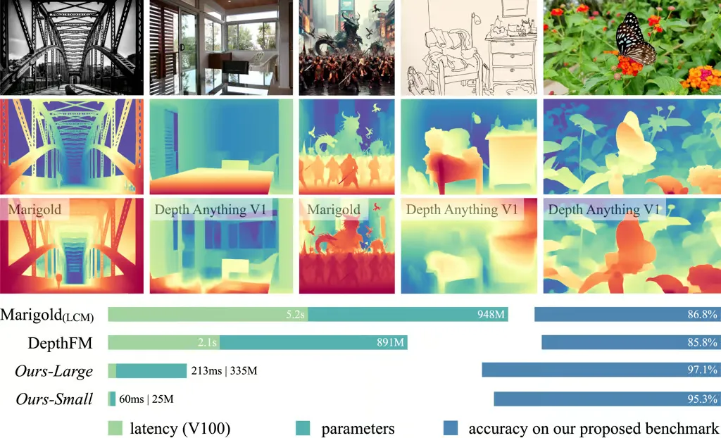 Video Depth Anything:字节跳动开源的一款视频深度估计工具,可处理任意长度的视频 Video Depth Anything:字节跳动开源的一款视频深度估计工具,可处理任意长度的视频.webp