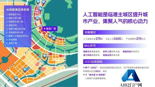 滴水湖AI创新港已集聚AI企业270家！将建成为上海人工智能产业发展新高地