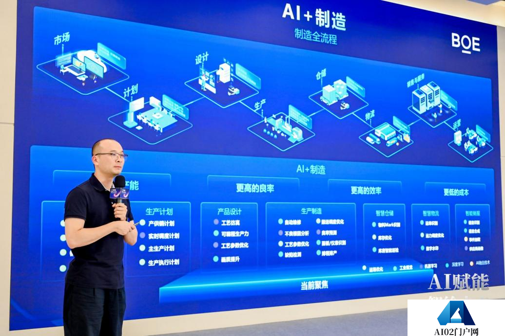 AI赋能 智绘未来——人工智能应用创新专场活动 在京成功举办