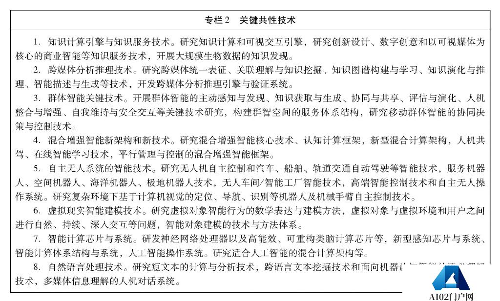 ***关于印发新一代人工智能发展规划的通知 ***关于印发新一代人工智能发展规划的通知