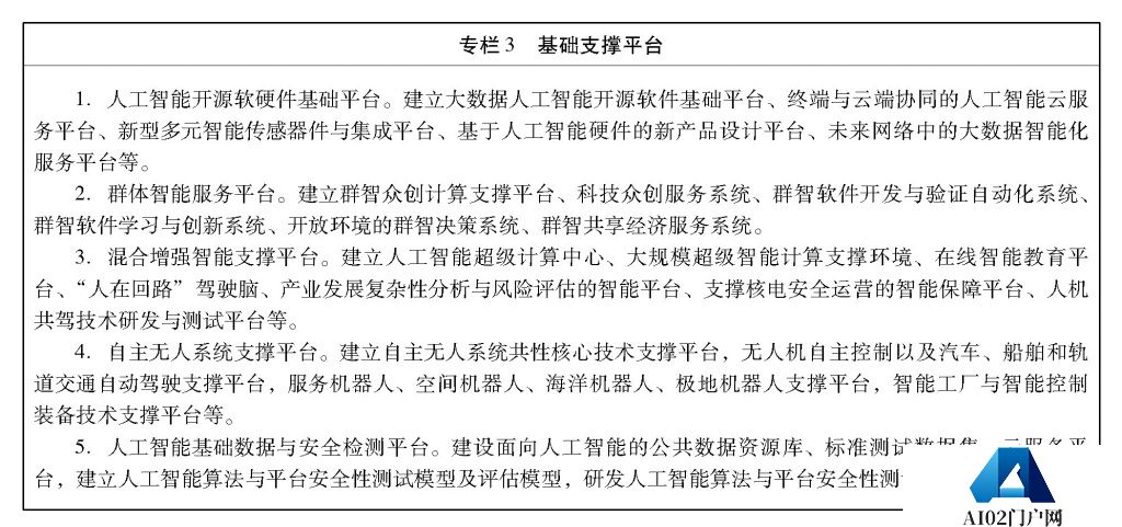 ***关于印发新一代人工智能发展规划的通知 ***关于印发新一代人工智能发展规划的通知