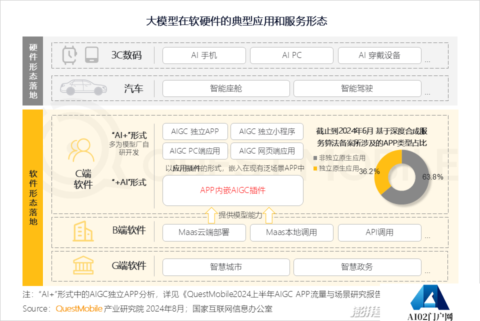 QuestMobile2024年生成式AI大模型应用生态研究报告