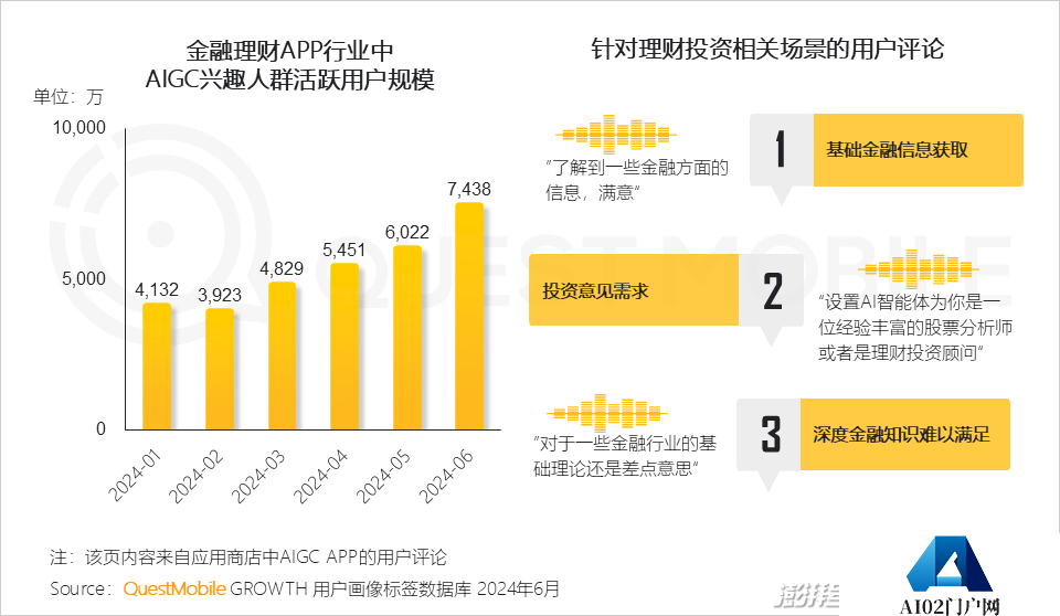 QuestMobile2024年生成式AI大模型应用生态研究报告
