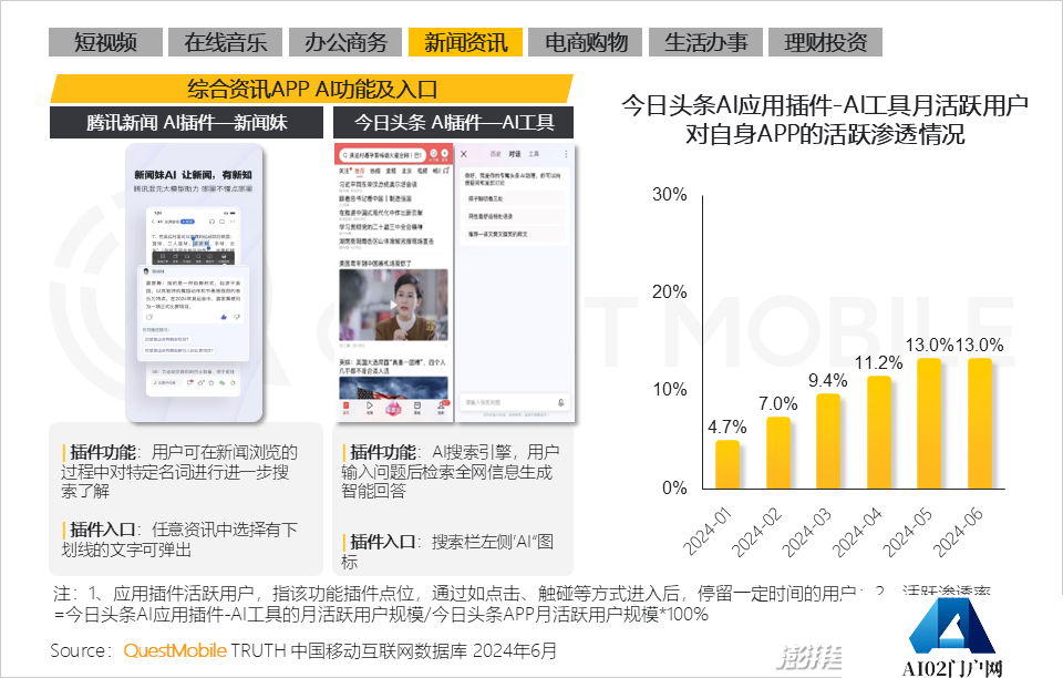 QuestMobile2024年生成式AI大模型应用生态研究报告