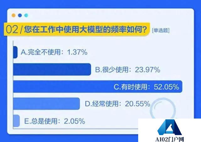 互联网留给大模型吃老本的 ” 家底 ” 不多了