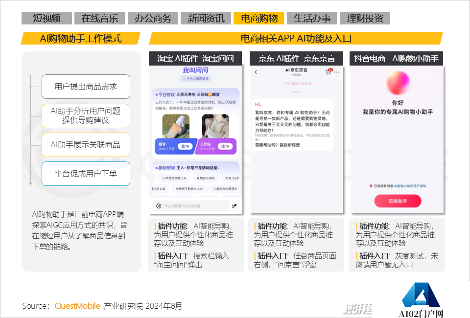 QuestMobile2024年生成式AI大模型应用生态研究报告