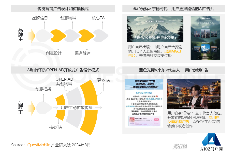 QuestMobile2024年生成式AI大模型应用生态研究报告