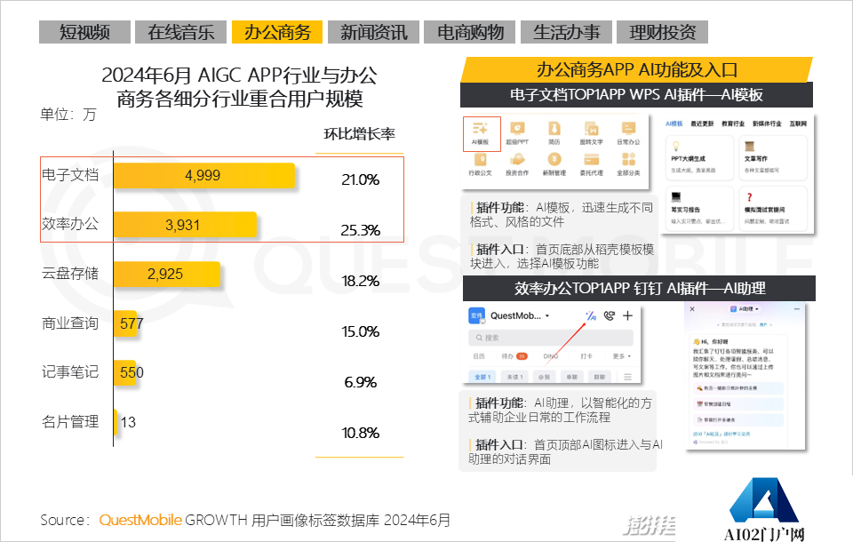 QuestMobile2024年生成式AI大模型应用生态研究报告
