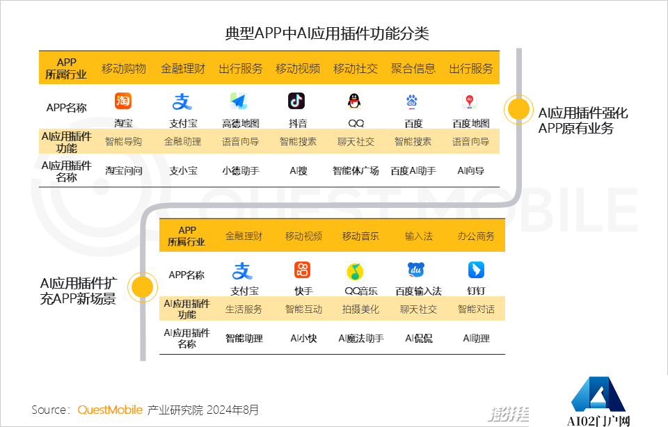 QuestMobile2024年生成式AI大模型应用生态研究报告