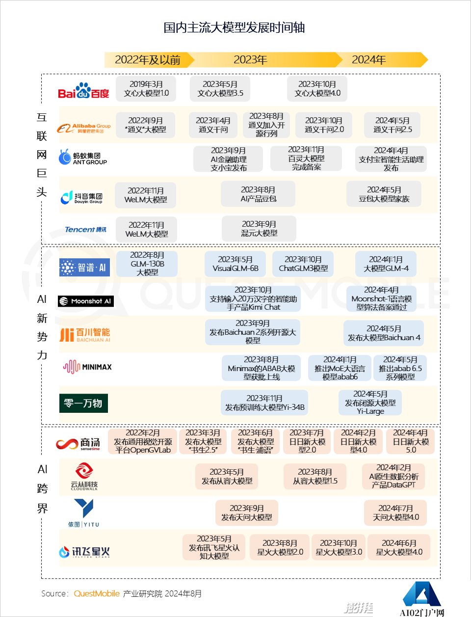 QuestMobile2024年生成式AI大模型应用生态研究报告