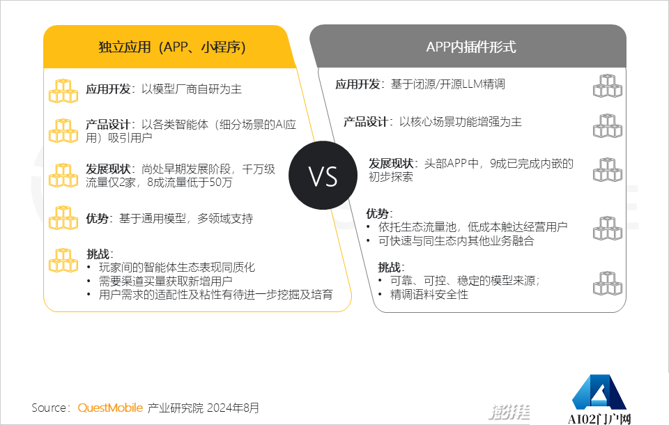 QuestMobile2024年生成式AI大模型应用生态研究报告