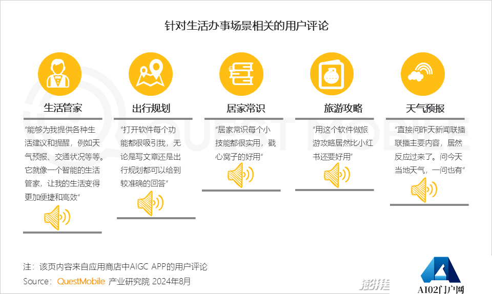 QuestMobile2024年生成式AI大模型应用生态研究报告