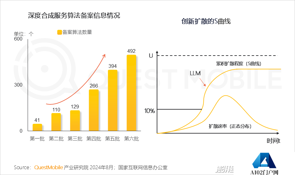QuestMobile2024年生成式AI大模型应用生态研究报告