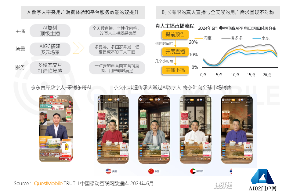 QuestMobile2024年生成式AI大模型应用生态研究报告