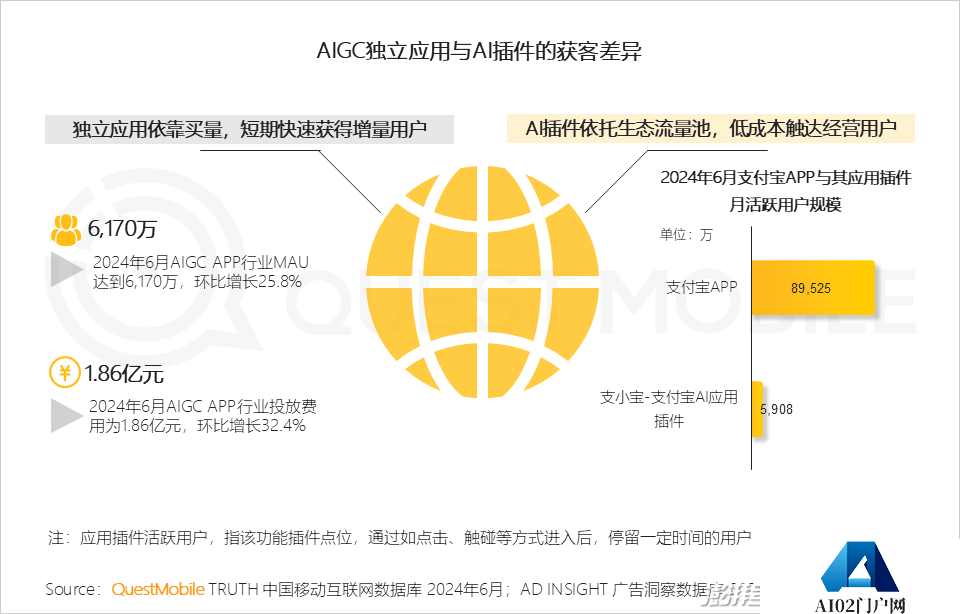 QuestMobile2024年生成式AI大模型应用生态研究报告