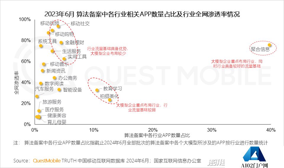 QuestMobile2024年生成式AI大模型应用生态研究报告