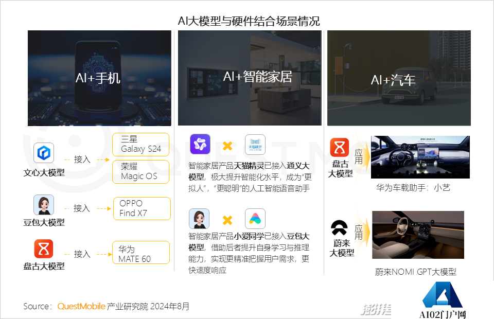 QuestMobile2024年生成式AI大模型应用生态研究报告