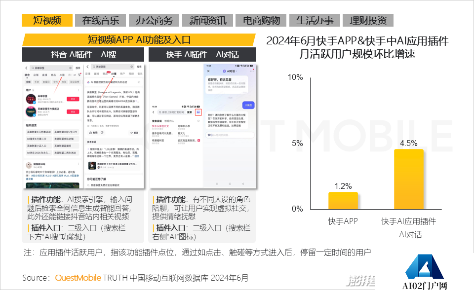 QuestMobile2024年生成式AI大模型应用生态研究报告