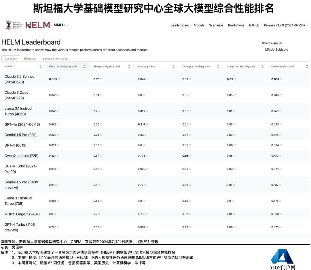 大模型到底应该开源，还是应该闭源