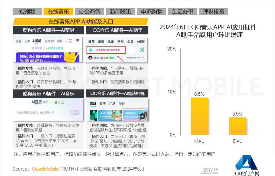QuestMobile2024年生成式AI大模型应用生态研究报告